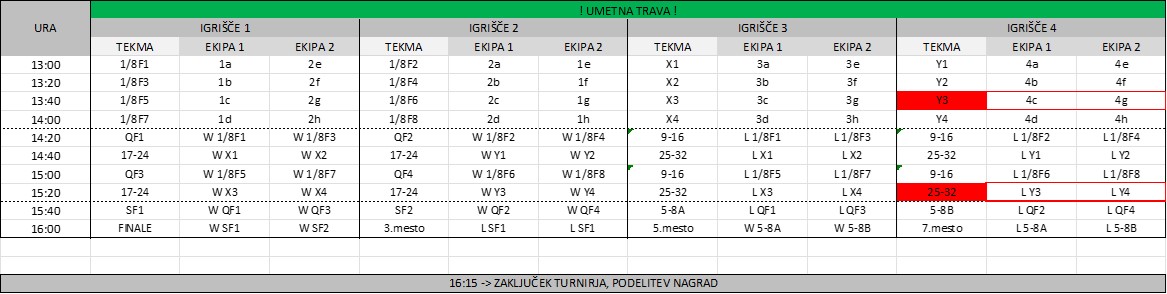 razpored6