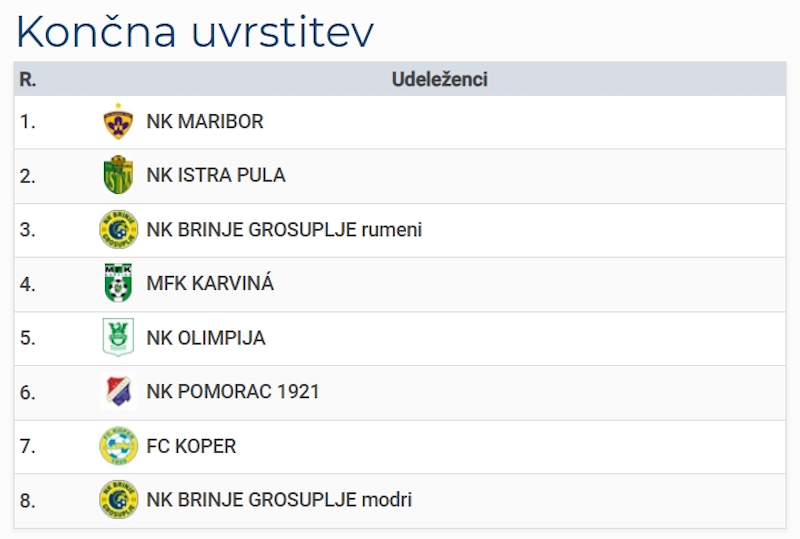 U12 Koncno